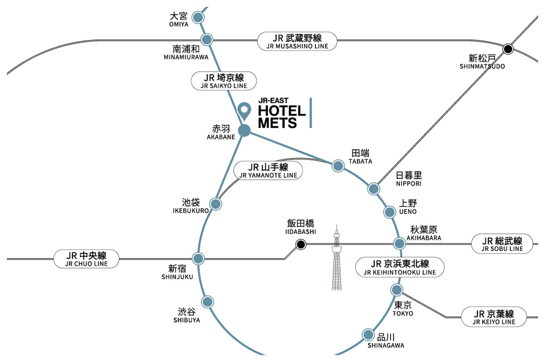 Access by train